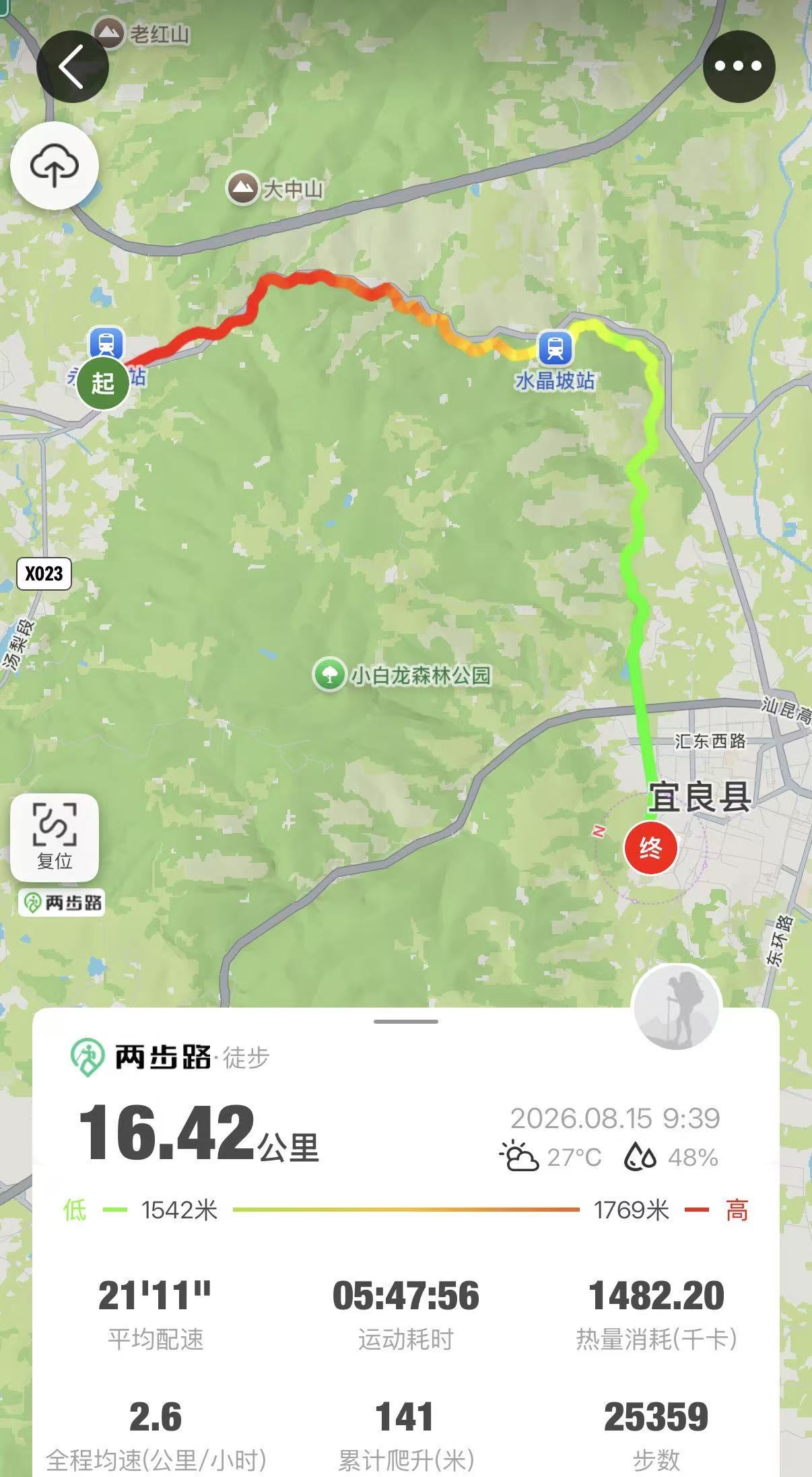 米轨徒步数据截图